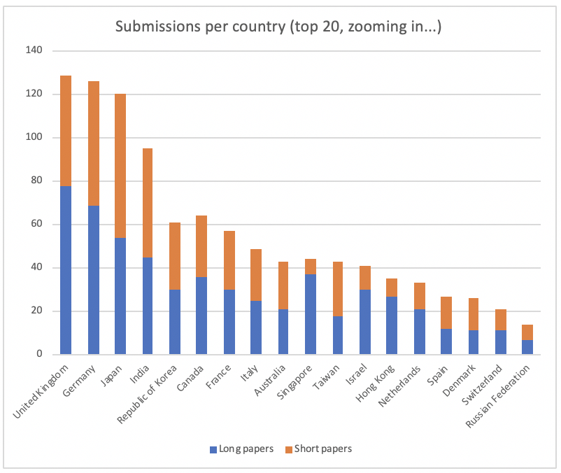 Acl 2019 Chairs Blog Florence Italy July 28 August 2